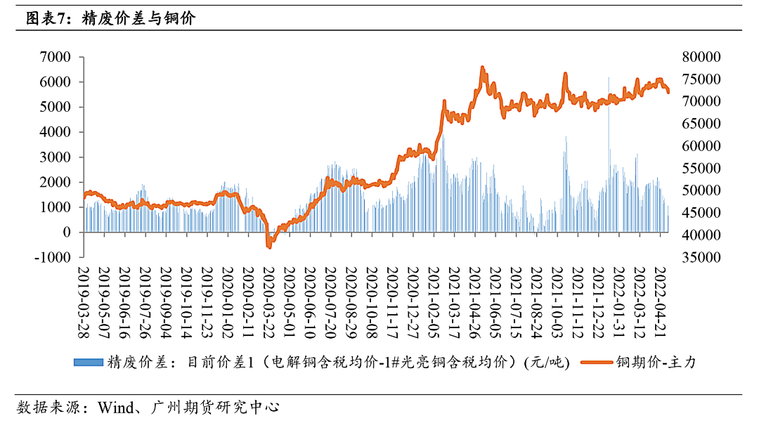 广州期货：铜价进入震荡下行周期