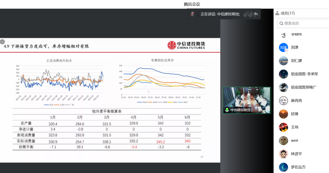 国家电投铝业国贸召开2022年第二期市场行情交流会