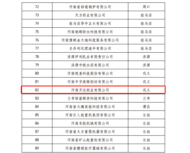 万达铝业通过能碳管理示范企业认定
