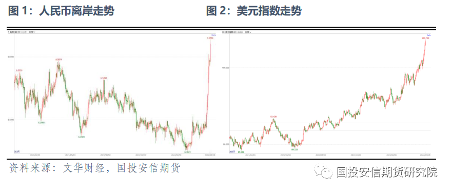 国投安信期货：人民币贬值 铜价阶段性承压