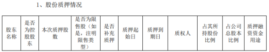 華友鈷業控股股東華友控股質押1275.29萬股 用於爲融資提供擔保