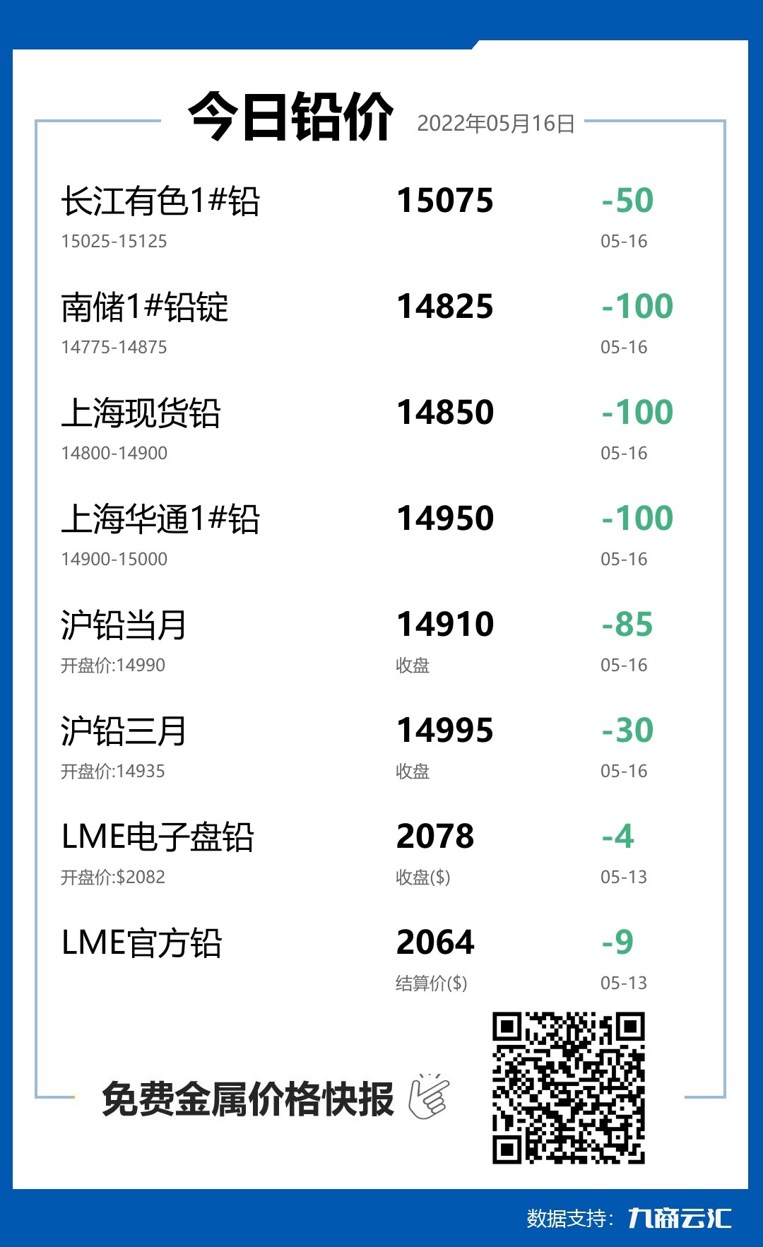 2022年05月16日云汇铅价行情:今日铅价下跌