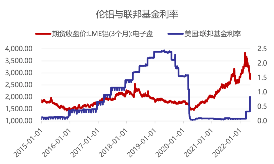 国海良时期货：宏观利空叠加国内疫情拖累 铝价中枢或下移