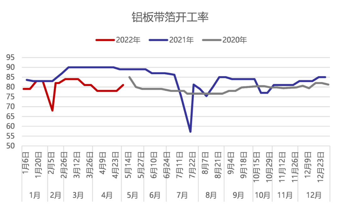 国海良时期货：宏观利空叠加国内疫情拖累 铝价中枢或下移