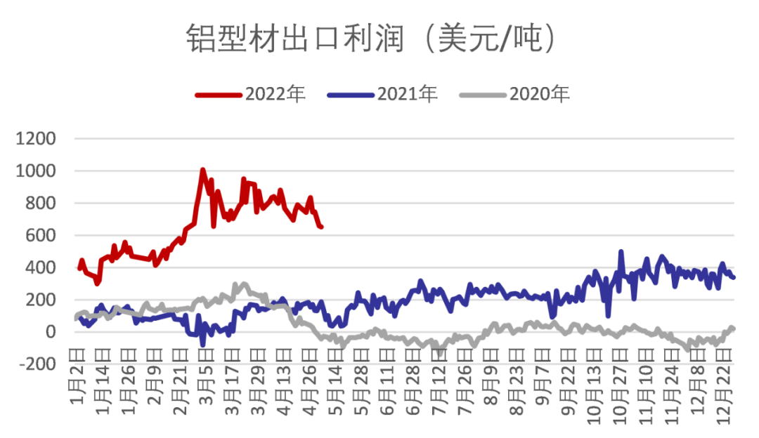 国海良时期货：宏观利空叠加国内疫情拖累 铝价中枢或下移