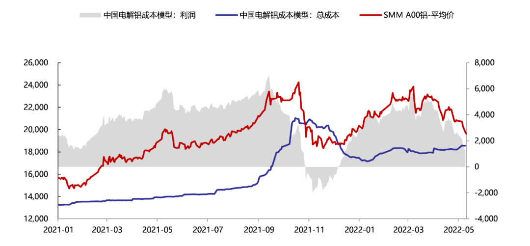 国海良时期货：宏观利空叠加国内疫情拖累 铝价中枢或下移