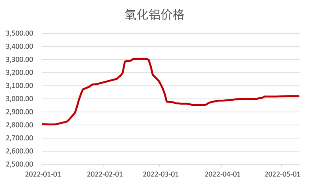 国海良时期货：宏观利空叠加国内疫情拖累 铝价中枢或下移