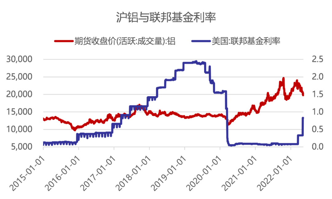 国海良时期货：宏观利空叠加国内疫情拖累 铝价中枢或下移