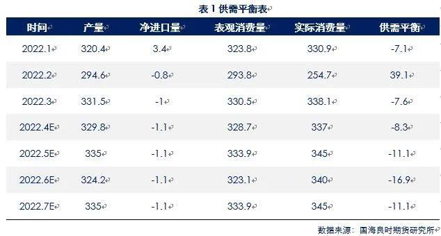 国海良时期货：宏观利空叠加国内疫情拖累 铝价中枢或下移