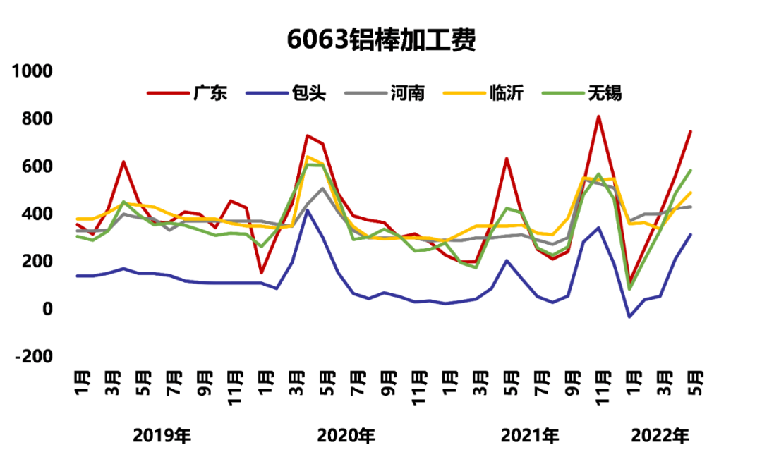 国海良时期货：宏观利空叠加国内疫情拖累 铝价中枢或下移