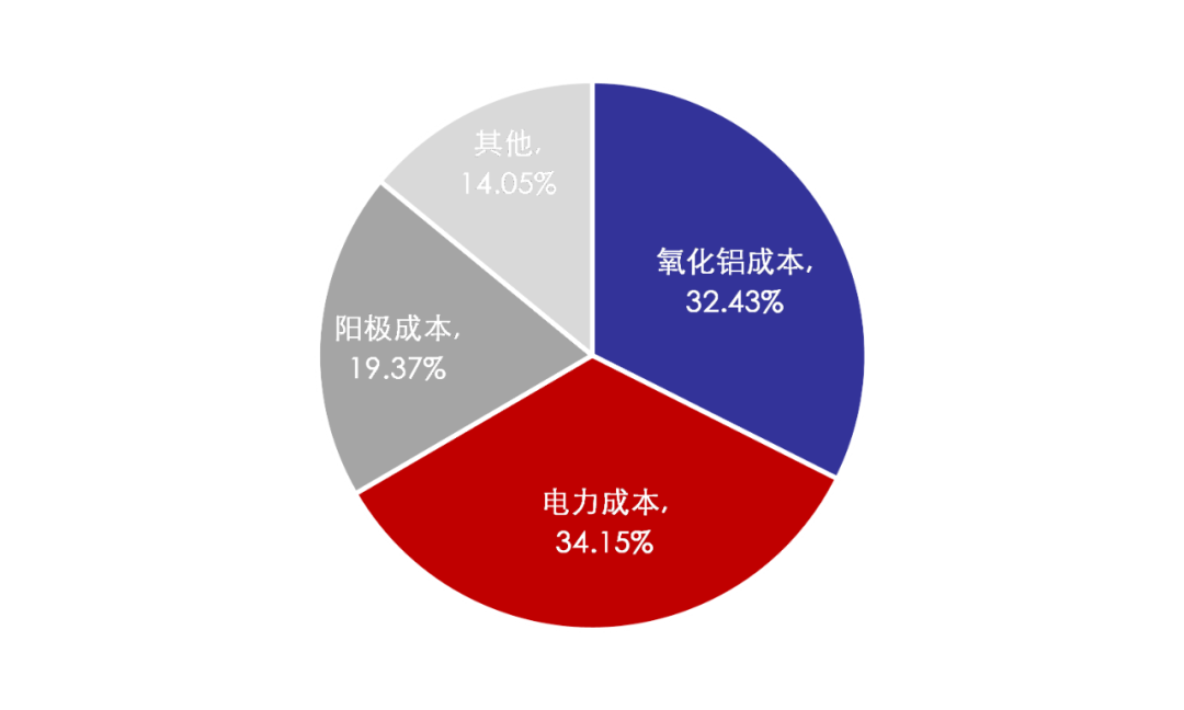 国海良时期货：宏观利空叠加国内疫情拖累 铝价中枢或下移