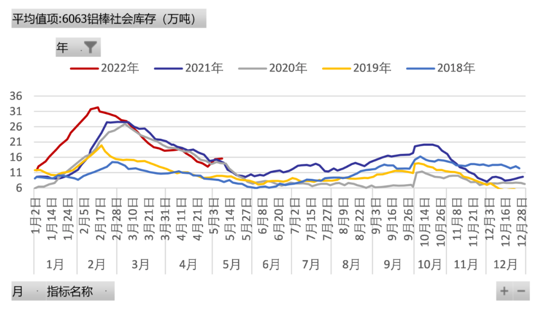 国海良时期货：消费预期改善 铝价调整或步入尾声