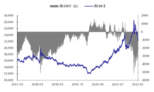 国海良时期货：消费预期改善 铝价调整或步入尾声