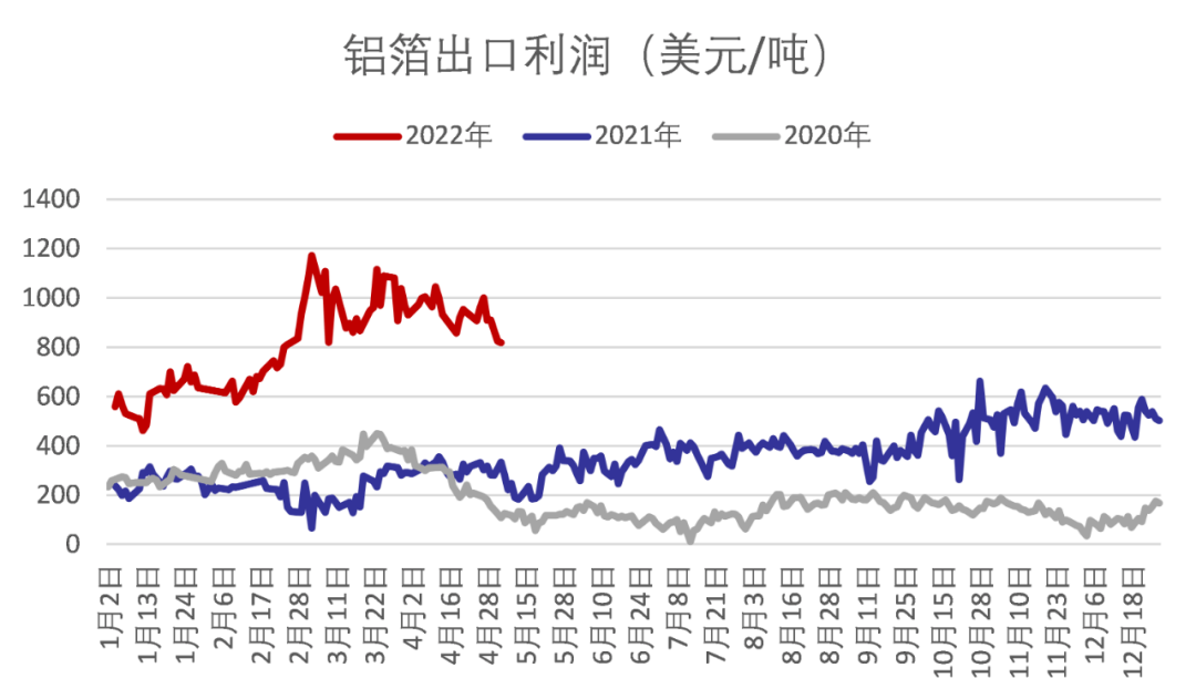 國海良時期貨：消費預期改善 鋁價調整或步入尾聲