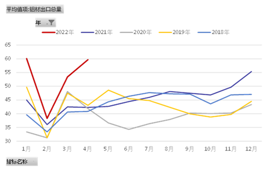 国海良时期货：消费预期改善 铝价调整或步入尾声