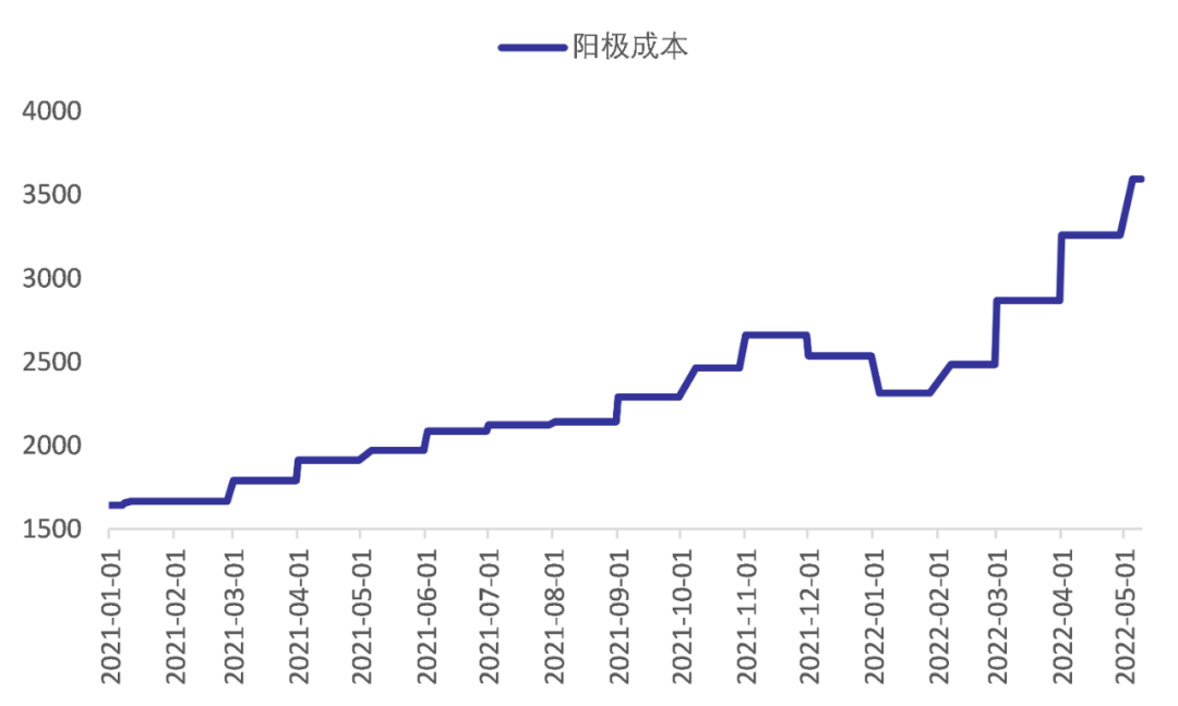 國海良時期貨：消費預期改善 鋁價調整或步入尾聲