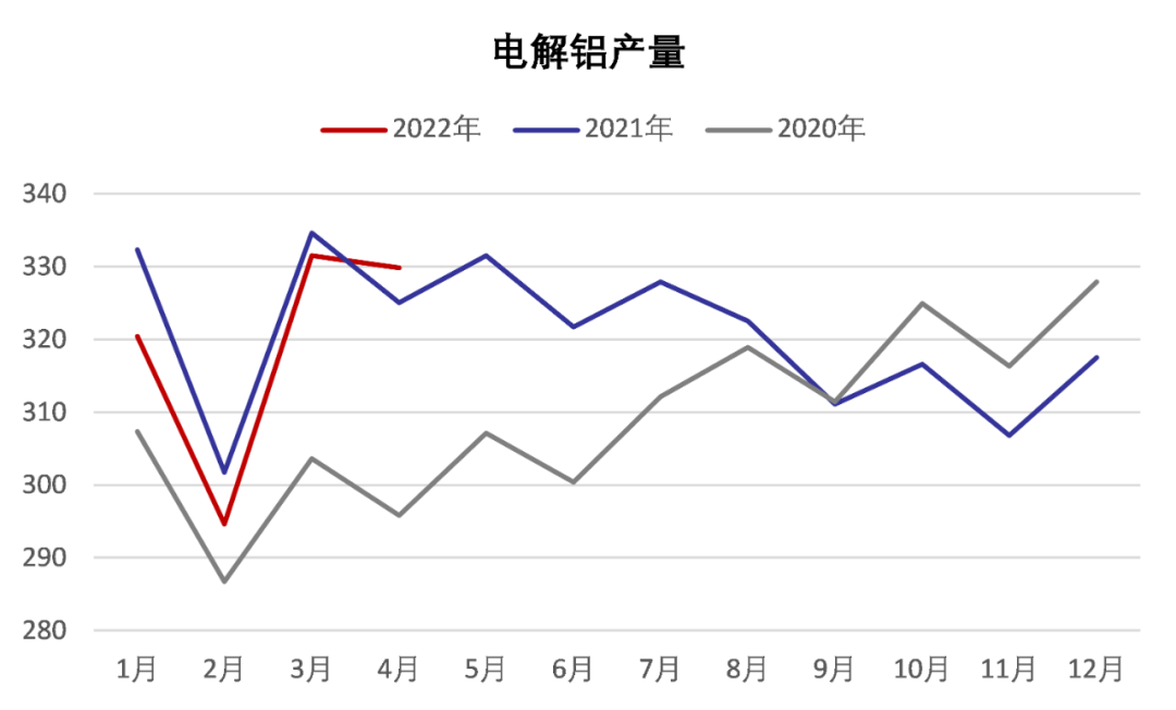 国海良时期货：消费预期改善 铝价调整或步入尾声