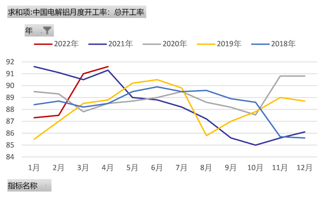 國海良時期貨：消費預期改善 鋁價調整或步入尾聲