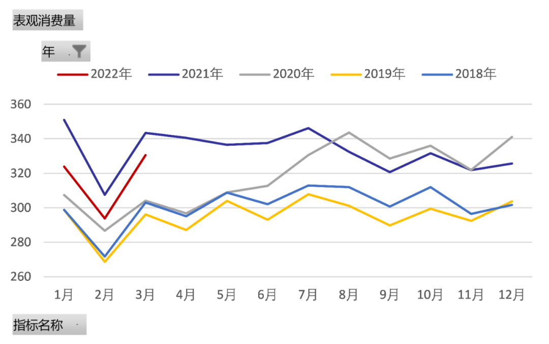 國海良時期貨：消費預期改善 鋁價調整或步入尾聲