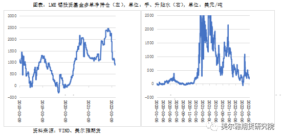 美爾雅期貨：回調領跌有色 基本面支持錫價轉向嗎？