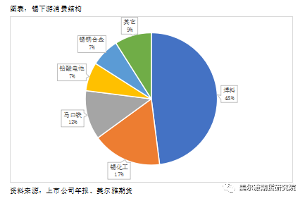 美爾雅期貨：回調領跌有色 基本面支持錫價轉向嗎？