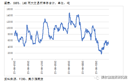 美爾雅期貨：回調領跌有色 基本面支持錫價轉向嗎？