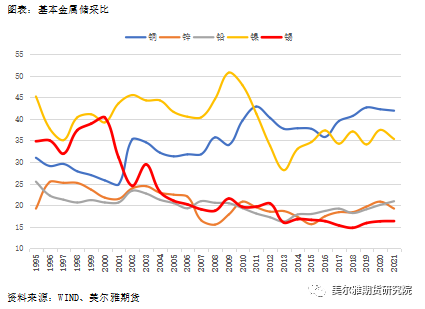 美爾雅期貨：回調領跌有色 基本面支持錫價轉向嗎？