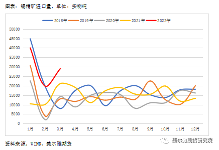 美爾雅期貨：回調領跌有色 基本面支持錫價轉向嗎？