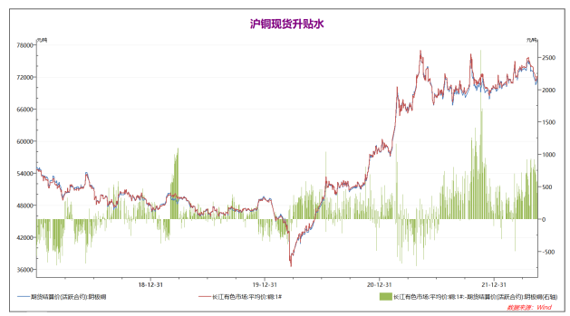 弘业期货：美元上涨压制铜价 短线低位震荡