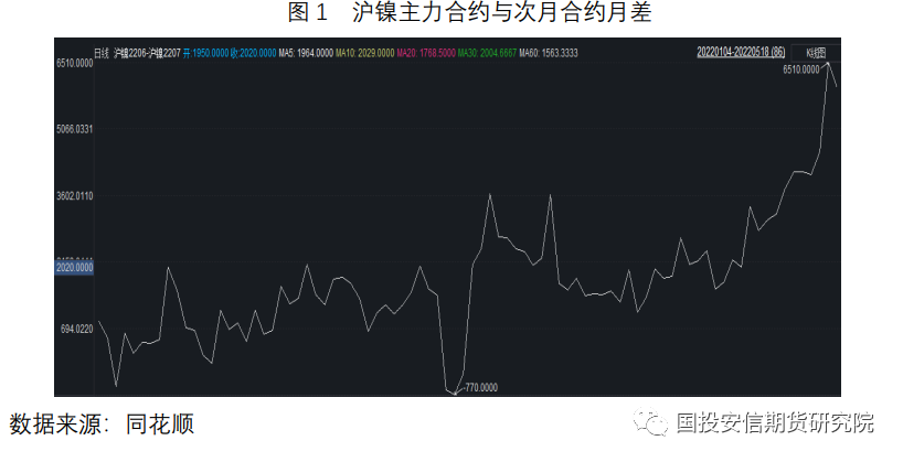国投安信期货镍专题研究：沪伦比值恢复 进口窗口打开