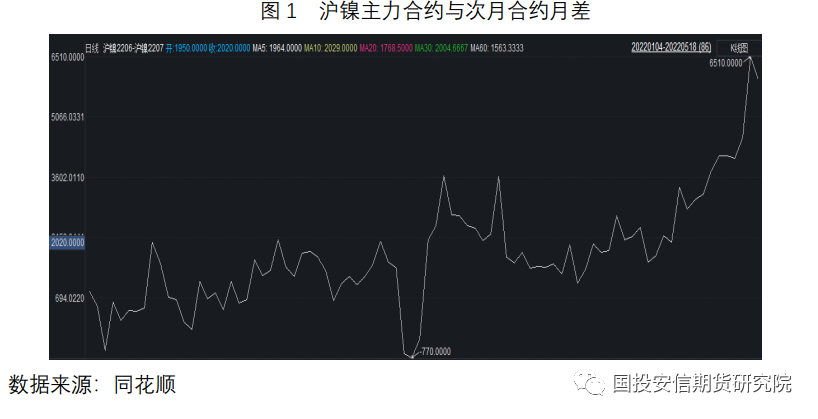 國投安信期貨鎳專題研究：滬倫比值恢復 進口窗口打開