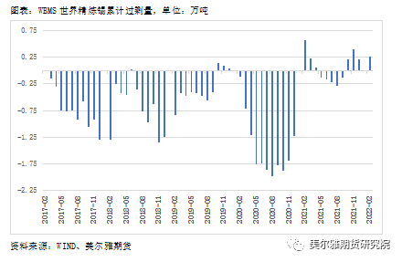 美爾雅期貨：回調領跌有色 基本面支持錫價轉向嗎？