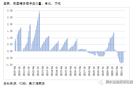 美爾雅期貨：回調領跌有色 基本面支持錫價轉向嗎？