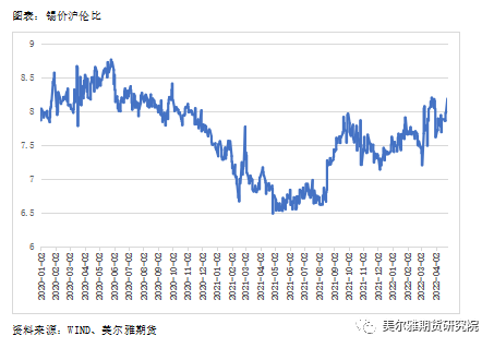 美爾雅期貨：回調領跌有色 基本面支持錫價轉向嗎？