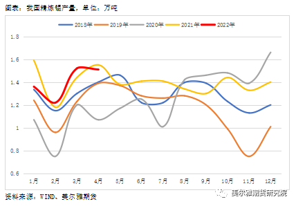 美爾雅期貨：回調領跌有色 基本面支持錫價轉向嗎？