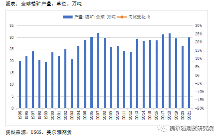 美爾雅期貨：回調領跌有色 基本面支持錫價轉向嗎？