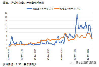 美爾雅期貨：回調領跌有色 基本面支持錫價轉向嗎？