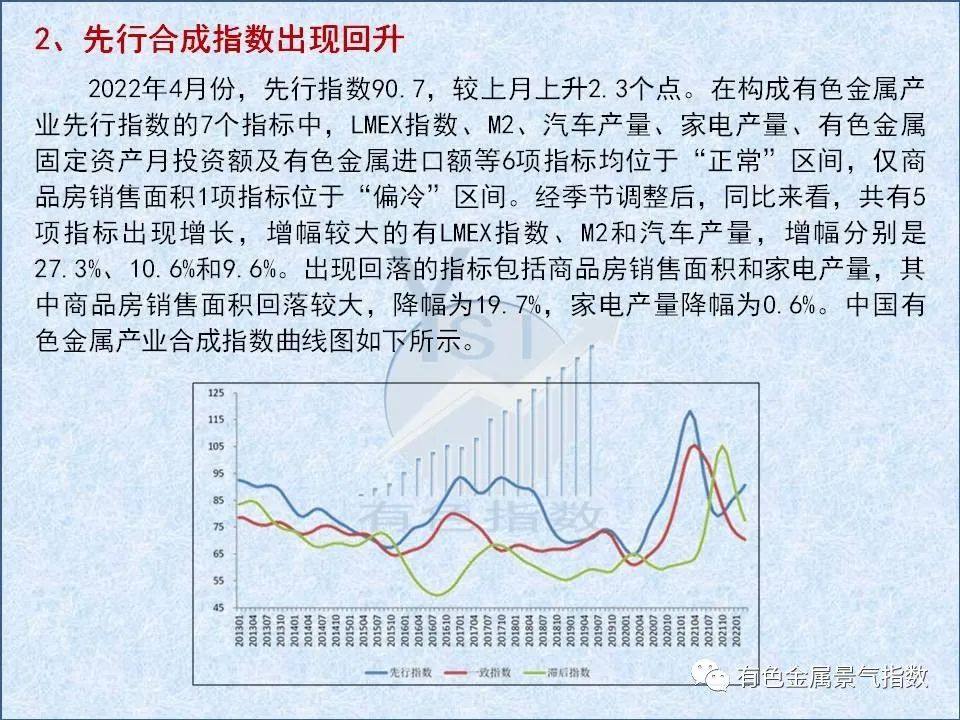 2022年4月中國有色金屬產業景氣指數26.5 與上月持平