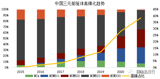 紫金天風期貨：汽車行業對鎳金屬的需求及疫情帶來的影響