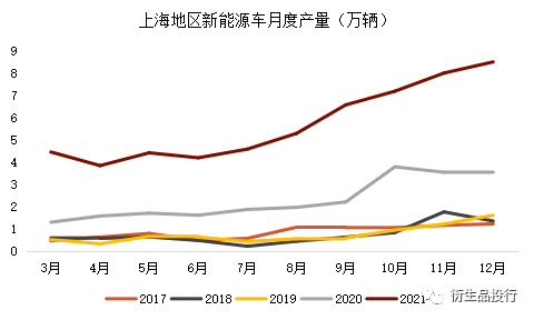 紫金天風期貨：汽車行業對鋁金屬的需求及疫情帶來的影響