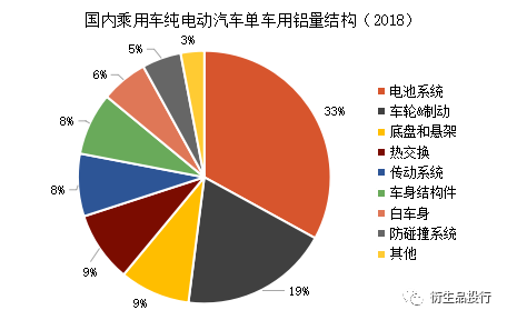 紫金天風期貨：汽車行業對鋁金屬的需求及疫情帶來的影響