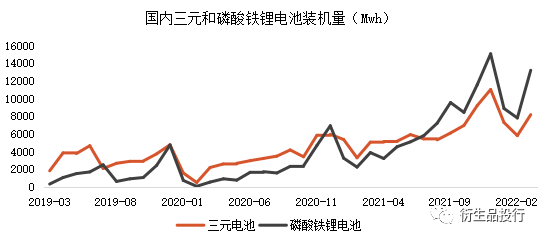 紫金天风期货：汽车行业对镍金属的需求及疫情带来的影响