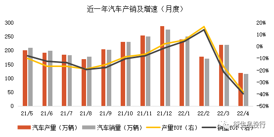 紫金天风期货：汽车行业对锌金属的需求及疫情带来的影响