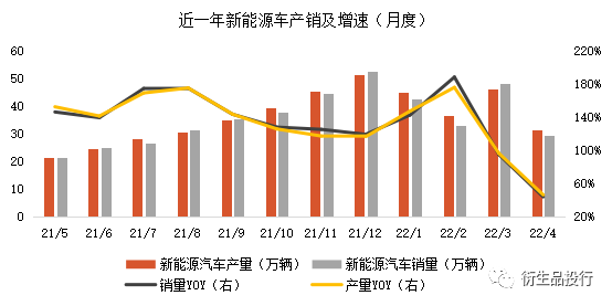 紫金天风期货：汽车行业对镍金属的需求及疫情带来的影响