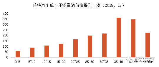 紫金天风期货：汽车行业对铝金属的需求及疫情带来的影响