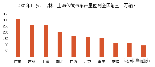 紫金天風期貨：汽車行業對鎳金屬的需求及疫情帶來的影響