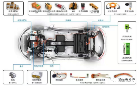 紫金天风期货：汽车行业对铜金属的需求及疫情带来的影响