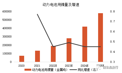 紫金天風期貨：汽車行業對鎳金屬的需求及疫情帶來的影響