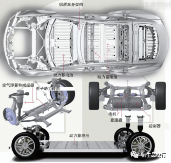 紫金天風期貨：汽車行業對鋁金屬的需求及疫情帶來的影響