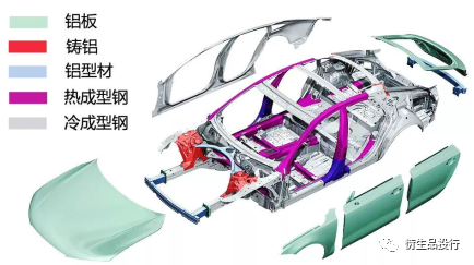 紫金天風期貨：汽車行業對鎳金屬的需求及疫情帶來的影響